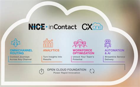 nice cxone|nice cxone company.
